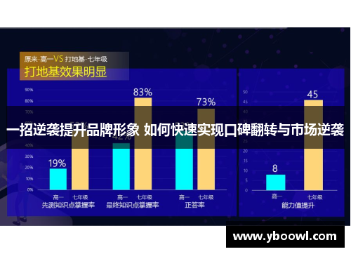 一招逆袭提升品牌形象 如何快速实现口碑翻转与市场逆袭