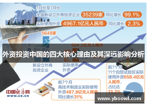 外资投资中国的四大核心理由及其深远影响分析