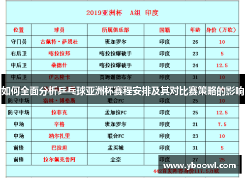 如何全面分析乒乓球亚洲杯赛程安排及其对比赛策略的影响