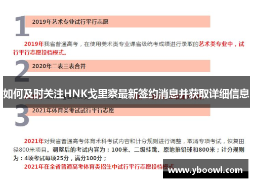 如何及时关注HNK戈里察最新签约消息并获取详细信息