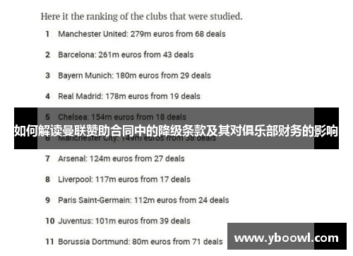 如何解读曼联赞助合同中的降级条款及其对俱乐部财务的影响