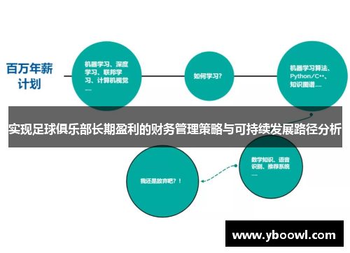 实现足球俱乐部长期盈利的财务管理策略与可持续发展路径分析